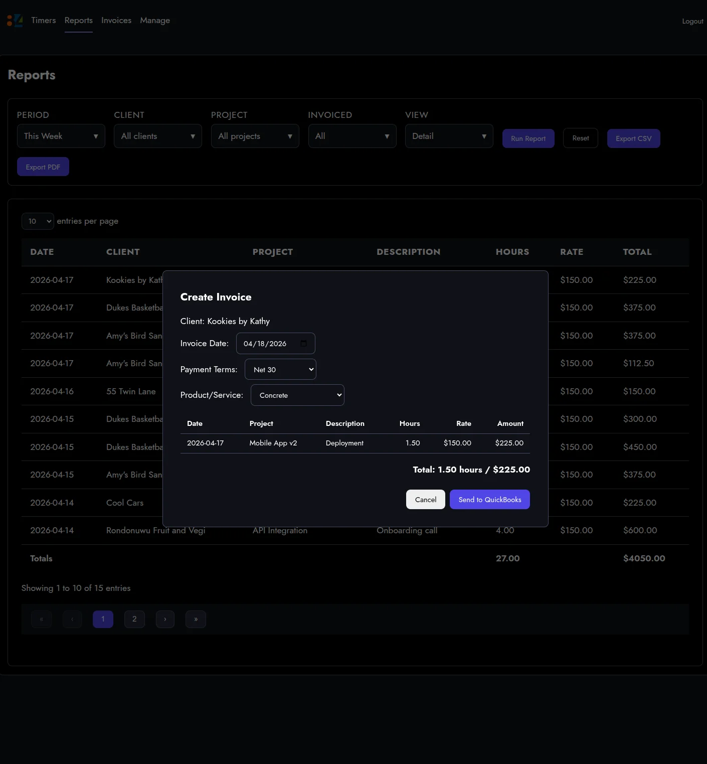 A Create Invoice preview modal showing client, invoice date, payment terms, product service, line items, and a $225 total